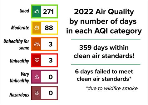 Aqi spokane - SPOKANE, Wash - The air quality in the Inland Northwest Sunday is the worst in the United States and is expected to stay that way throughout the day and into Monday. According to the Spokane ...